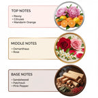 Velvet Bloom Inspired By Gucci Flora